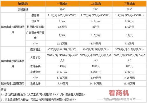 瑞幸咖啡加盟費及加盟條件詳解，瑞幸咖啡加盟費用及條件全面解析