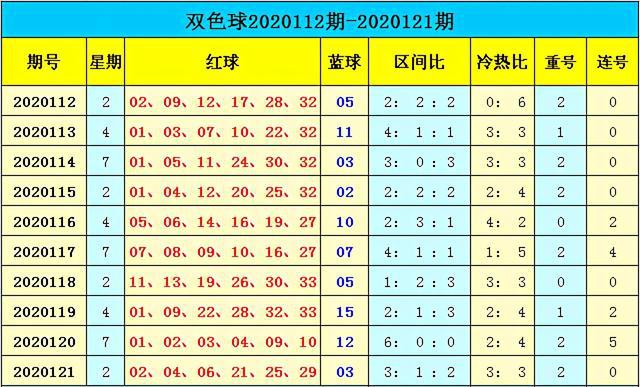 新澳門彩出號綜合走勢分析，澳門彩票出號走勢綜合解析