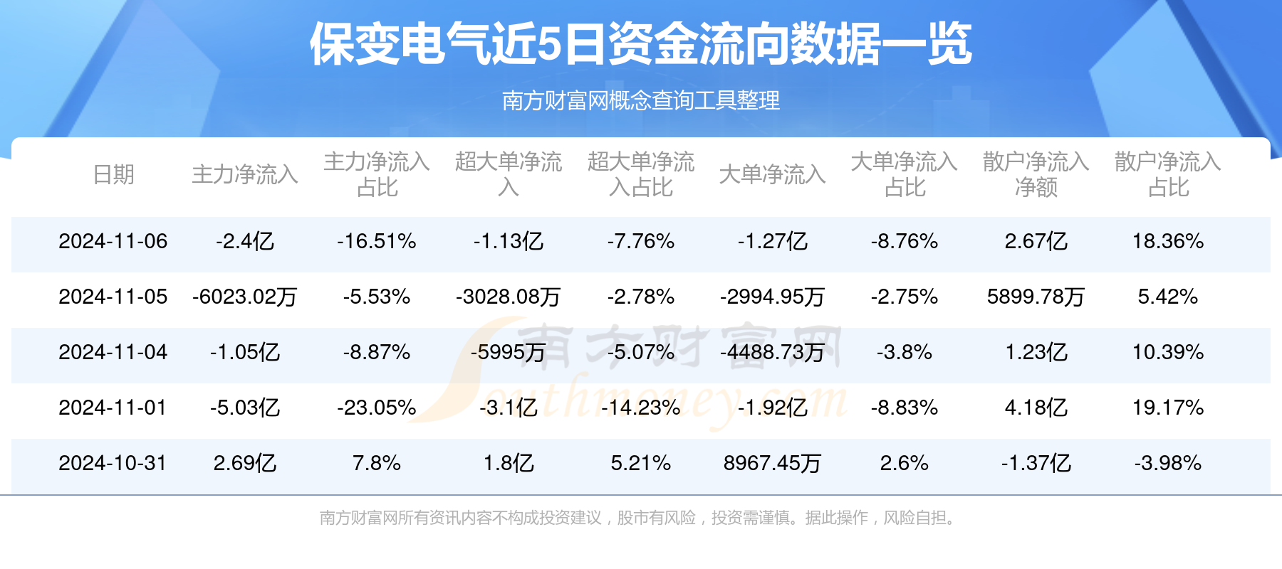 保變電氣股票從17塊跌至低谷，深度解析與未來(lái)展望，保變電氣股票跌勢(shì)解析與未來(lái)展望，從高峰到低谷的走勢(shì)探究