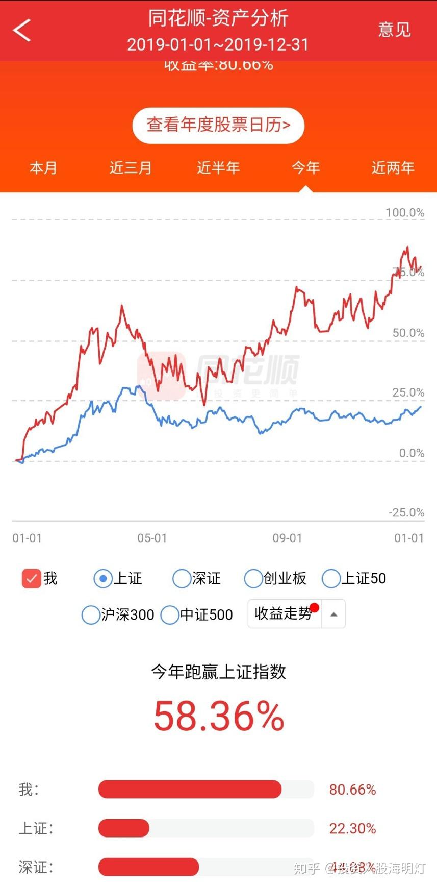 今天適合買什么股票，深度分析與策略建議，今日股票購買指南，深度分析與你需要的策略建議