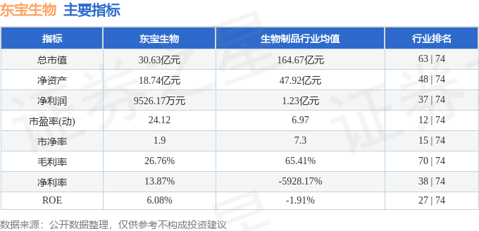 東寶生物股票行情深度解析，東寶生物股票行情全面解析