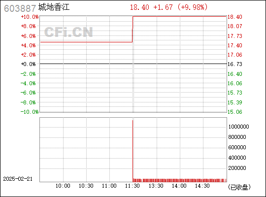 探索603887城地股份，股吧熱議與前景展望，603887城地股份深度探索，股吧熱議與未來(lái)發(fā)展展望