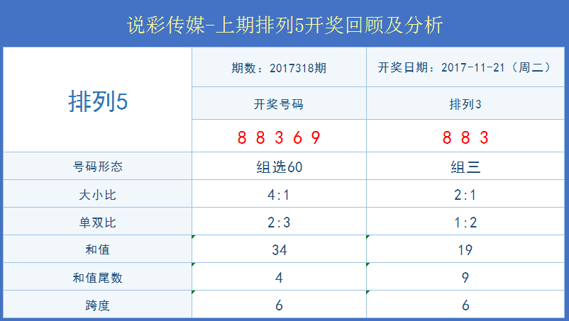 澳門六開彩開獎結果查詢表——探索未來的彩票文化，澳門六開彩開獎結果查詢表，未來彩票文化之旅