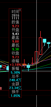 中國中車的合理股價分析，中國中車合理股價解析