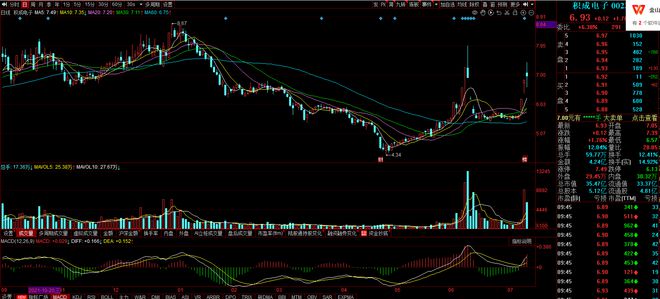 金智科技股票行情深度解析，金智科技股票行情全面解析