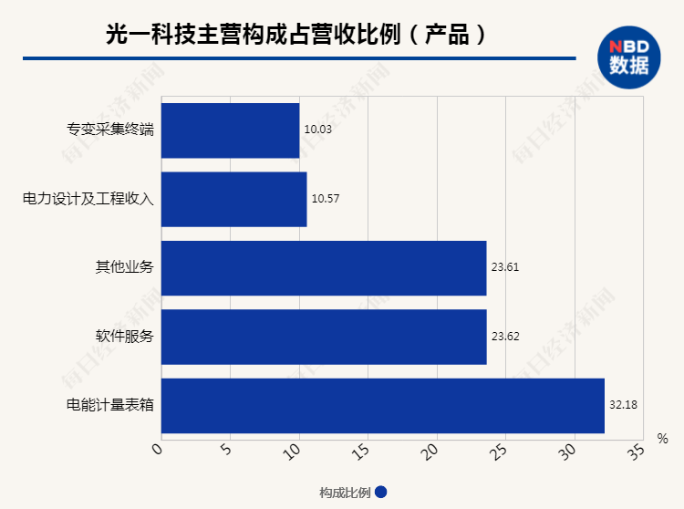 光一科技重組最新消息深度解析，光一科技重組最新消息深度解讀與分析