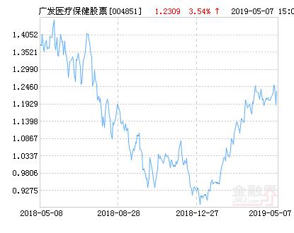 關(guān)于004851基金凈值查詢的詳解，004851基金凈值查詢詳解