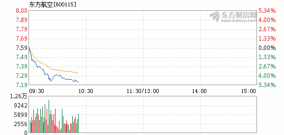 東航物流股票行情深度解析，東航物流股票行情全面解析