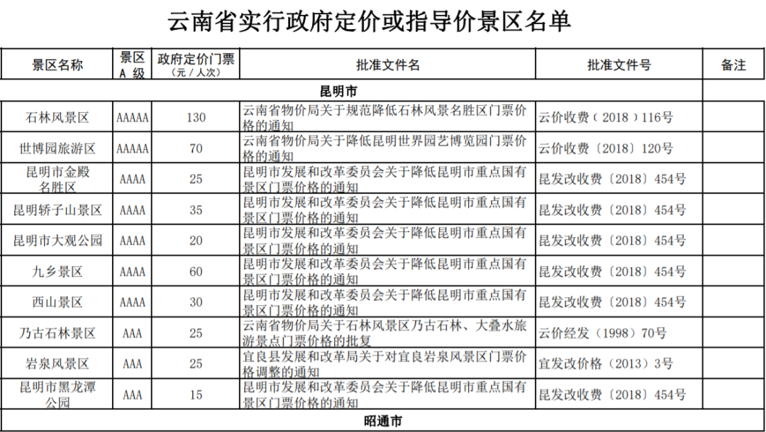 云南旅行社旅游報價解析，云南旅行社旅游報價深度解析