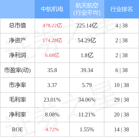 中航機(jī)電最新公告