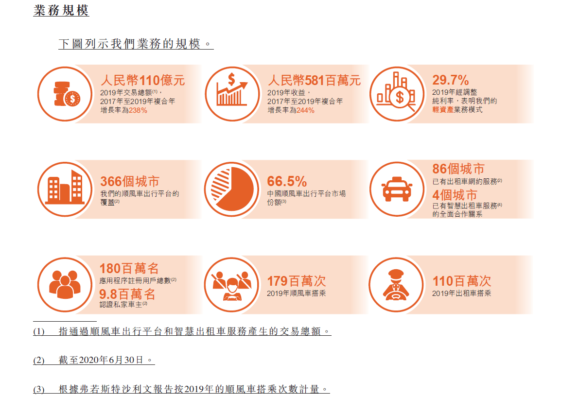 澳門掛牌制度