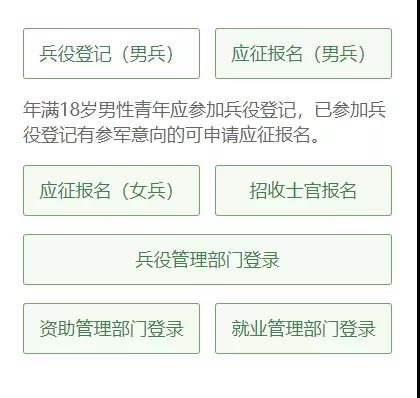 義務(wù)兵報名流程詳解，義務(wù)兵報名流程全面解析