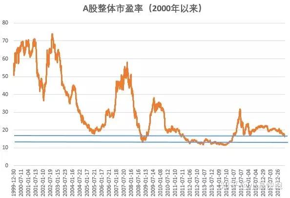 探究A股平均市盈率走勢圖及其背后的經(jīng)濟含義，A股平均市盈率走勢圖深度解析，經(jīng)濟含義與市場動向