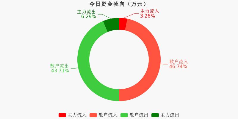 正平股份主力流出分析，11月25日的股市觀察，正平股份主力流出分析與股市觀察，11月25日深度解讀