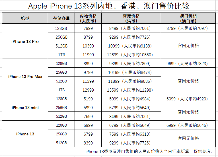 新澳門開獎記錄表，探索與解析，澳門開獎記錄表深度解析與探索