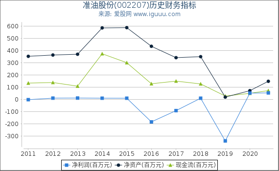 準(zhǔn)油股份（股票代碼，002207）深度解析，準(zhǔn)油股份（股票代碼，002207）全方位深度解析