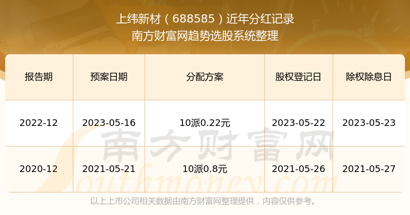 澳門新開獎結(jié)果及2025年開獎記錄查詢官網(wǎng)深度解析，澳門新開獎結(jié)果及歷史開獎記錄查詢官網(wǎng)深度解析