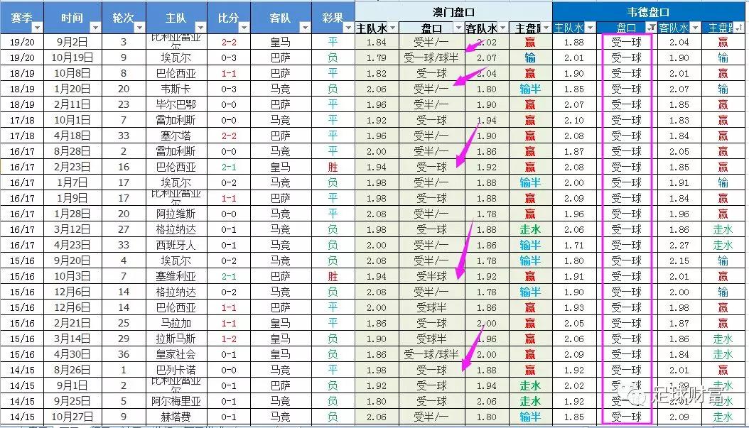 免費澳彩一碼三中三