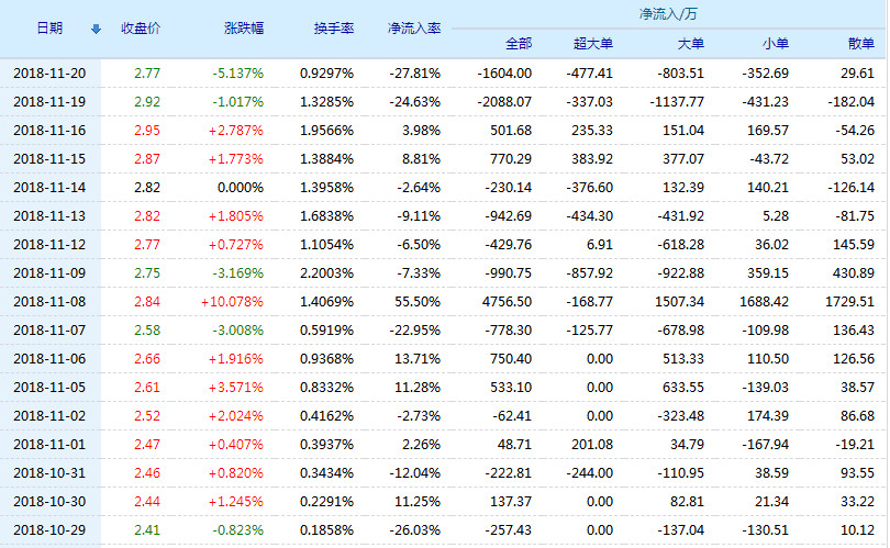 方正科技股票行情深度解析，方正科技股票行情全面解析