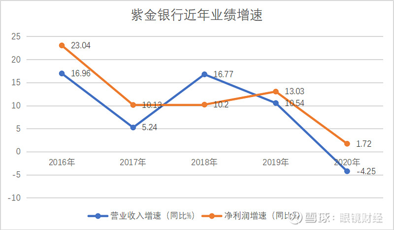 紫金銀行合并重組的可能性探討，紫金銀行合并重組前景探討，可能性分析