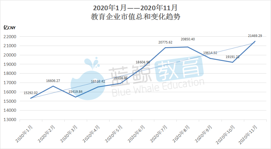 新東方市值，探究與解析，新東方市值深度探究與解析