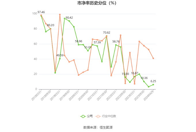 陜建股份2025妖股