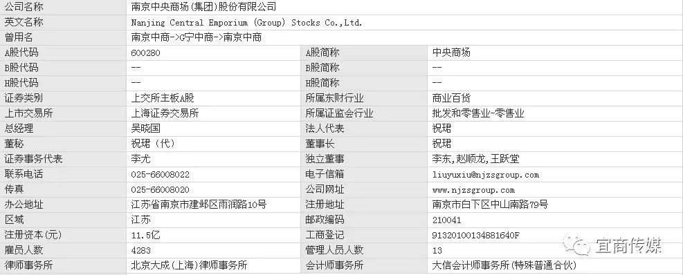 策略建議聚焦股票代碼600280股票