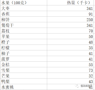 低卡路里食物表，健康飲食的新選擇，低卡路里食物表，健康飲食的新方向