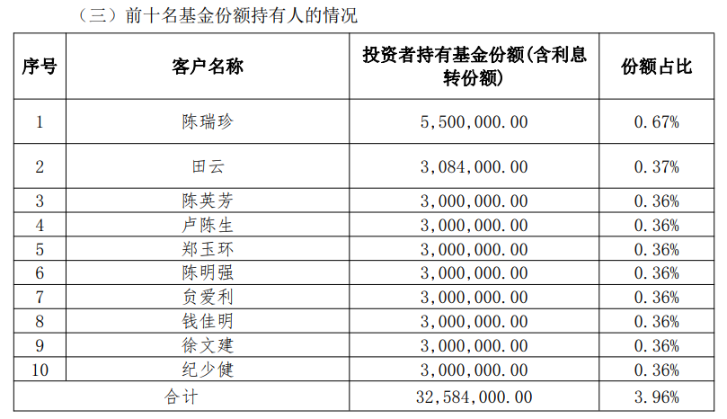 中國(guó)南部邊疆的二九警用表與二軍多涅，中國(guó)南部邊疆的二九警用表與二軍裝備概述