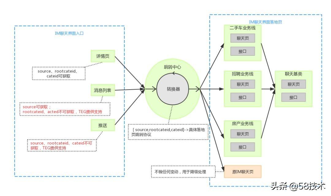 同城聊天app哪個好，深度解析市場上的幾大熱門應(yīng)用，熱門同城聊天app深度解析，哪個更值得選擇？